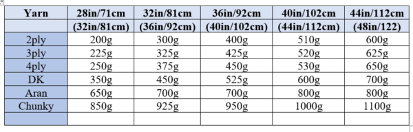 Yarn Amounts